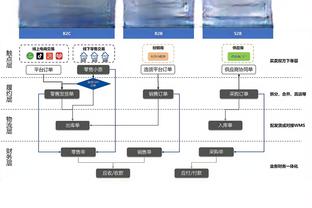 保-托雷斯：被埃梅里看待足球的方式感染 黄潜让我习惯从后场进攻